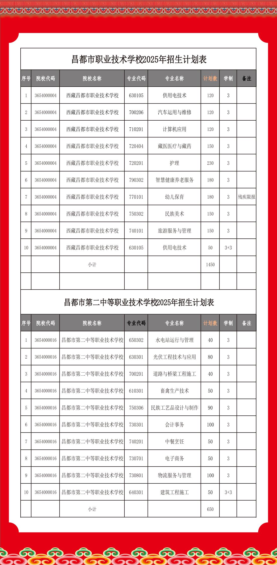 昌都市职校（第二职校）招生宣传2025最最最终版(2)_02.jpg